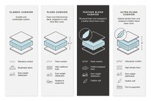 Load image into Gallery viewer, 30901/46/64/65/77 : 30901S3
