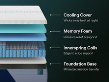 Load image into Gallery viewer, Nectar Premier Hybrid  Mattress
