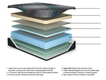 Load image into Gallery viewer, Millennium 2.0 Hybrid 16 Inch Queen Mattress
