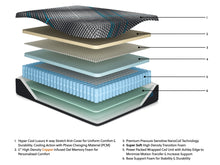 Load image into Gallery viewer, Millennium 2.0 Hybrid 14 Inch California King Mattress
