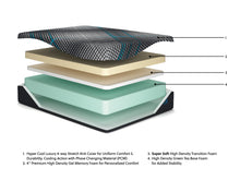 Load image into Gallery viewer, Millennium 2.0 Foam 14 Inch California King Mattress
