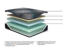 Load image into Gallery viewer, Millennium 2.0 Foam 12 Inch Twin XL Mattress
