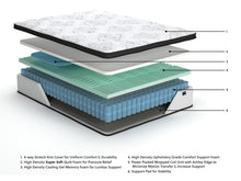 Load image into Gallery viewer, Chime 12 Inch Hybrid  Mattress

