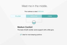 Load image into Gallery viewer, Chime 10 Inch Hybrid  Mattress
