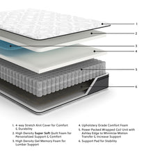 Load image into Gallery viewer, 12 Inch Pocketed Hybrid Full Mattress
