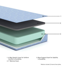 Load image into Gallery viewer, Ikidz Ocean  Mattress And Pillow 2/Cn
