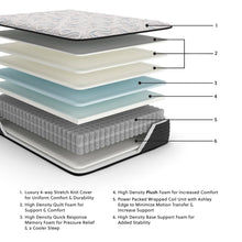 Load image into Gallery viewer, Elite Springs Plush  Mattress
