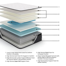 Load image into Gallery viewer, Limited Edition Pt  Mattress
