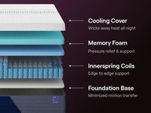 Load image into Gallery viewer, Nectar Luxe Hybrid  Mattress
