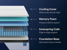 Load image into Gallery viewer, Nectar Classic Hybrid  Mattress
