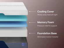 Load image into Gallery viewer, Nectar Luxe Memory Foam  Mattress
