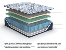 Load image into Gallery viewer, Firm Luxe 2.0  Mattress
