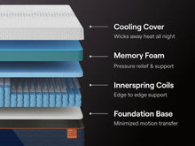 Load image into Gallery viewer, Nectar Ultra Hybrid  Mattress
