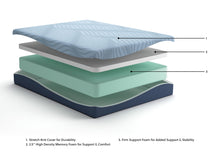 Load image into Gallery viewer, Peak 2.0 10 Memory Foam  Mattress
