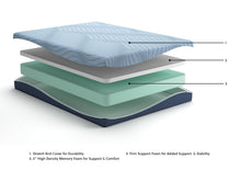 Load image into Gallery viewer, Peak 2.0 8 Memory Foam  Mattress
