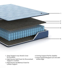 Load image into Gallery viewer, Peak 2.0 10 Hybrid  Mattress
