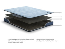 Load image into Gallery viewer, Peak 2.0 Bonnell  Mattress
