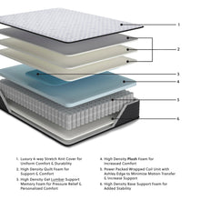 Load image into Gallery viewer, Anniversary Edition Plush  Mattress
