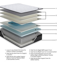 Load image into Gallery viewer, Anniversary Edition Pillowtop  Mattress
