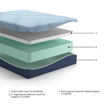 Load image into Gallery viewer, Peak 2.0 12 Memory Foam  Mattress
